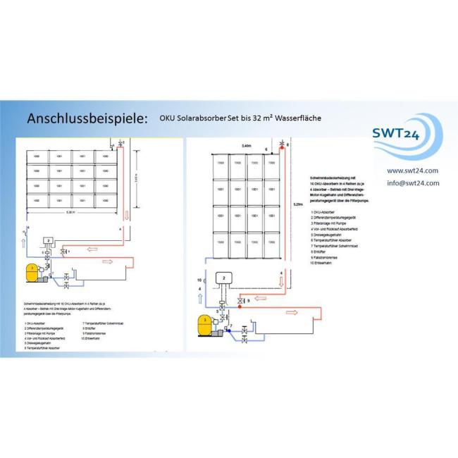 OKU KOMPLETTSET für 32 m² Wasserfläche Poolheizung incl. Regelung im 3 Wege Ventil, Filter usw