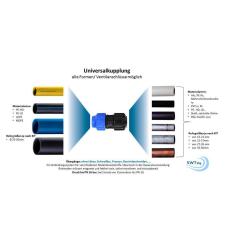 Universal KITals Übergangs- Reparaturfitting Set